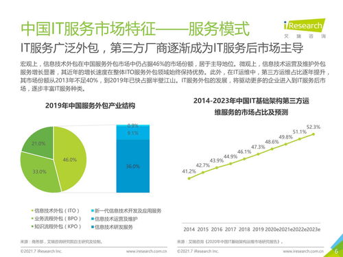 2021年中國IT服務供應鏈數字化升級研究報告 數字技術服務的變革與前景